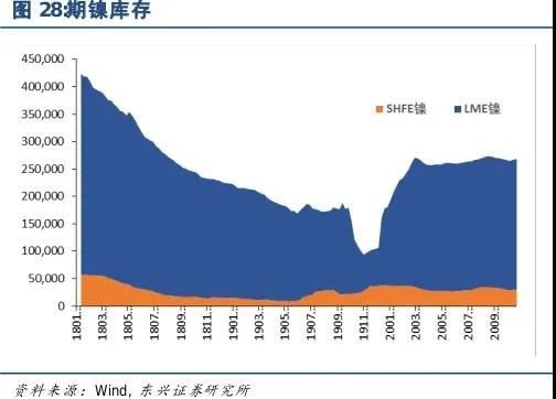 海外镍矿面积因流行病而停止生产，叠加的雨季可能......