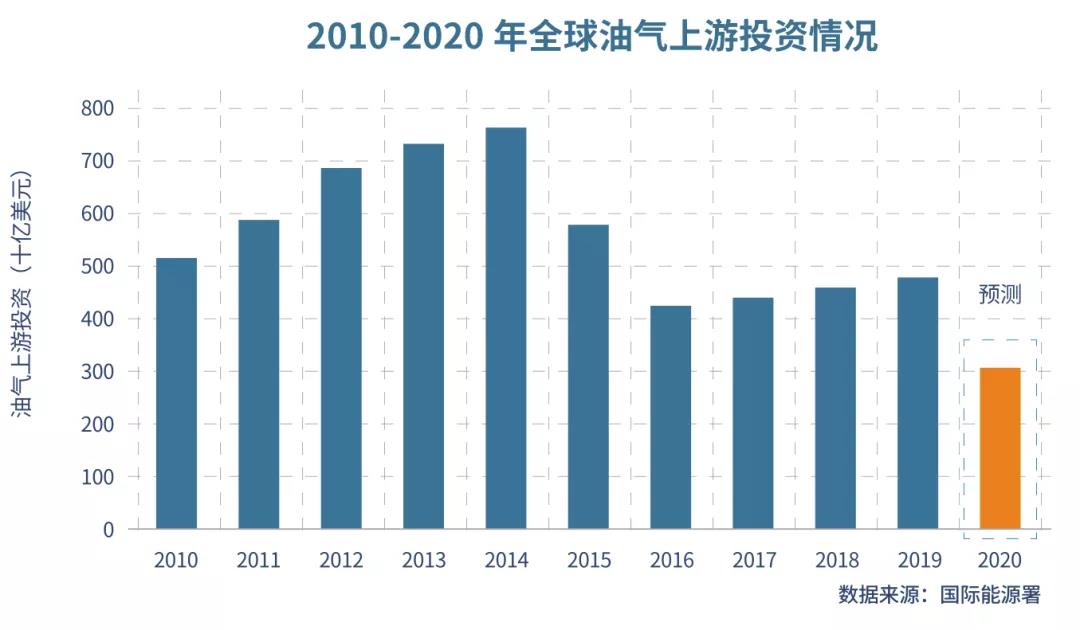 2019冠状病毒病影响下的全球矿业市场趋势之一:矿物需求趋势